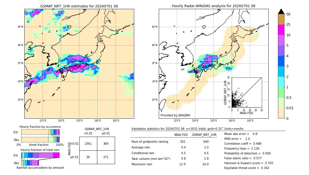 GSMaP NRT validation image. 2026/07/01 08