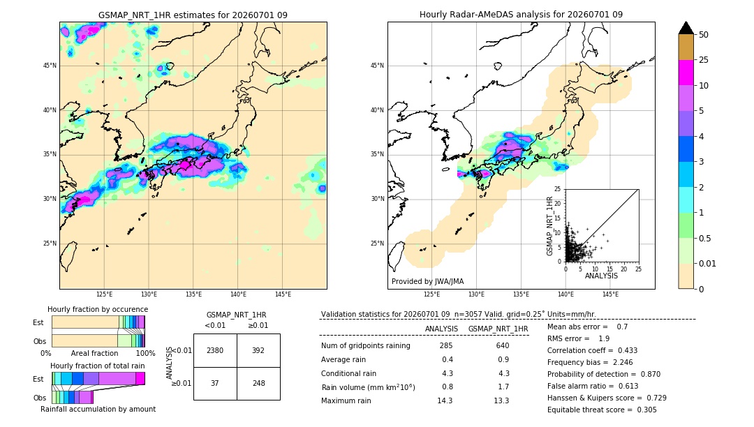 GSMaP NRT validation image. 2026/07/01 09