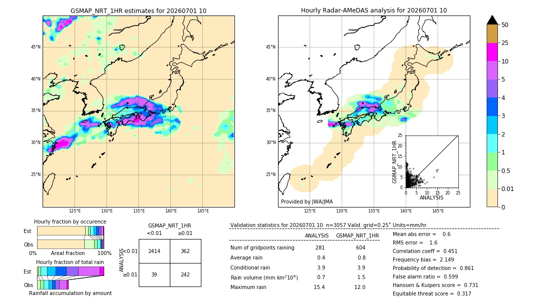 GSMaP NRT validation image. 2026/07/01 10
