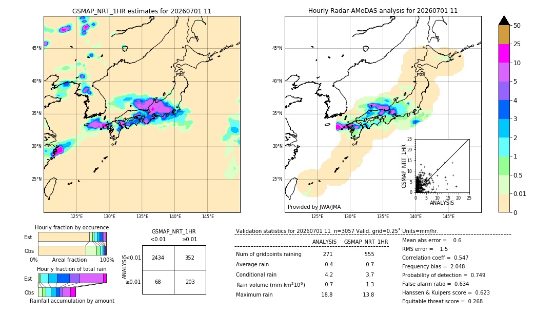 GSMaP NRT validation image. 2026/07/01 11