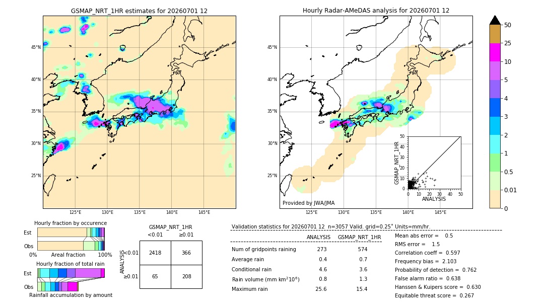 GSMaP NRT validation image. 2026/07/01 12