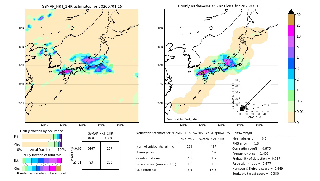GSMaP NRT validation image. 2026/07/01 15