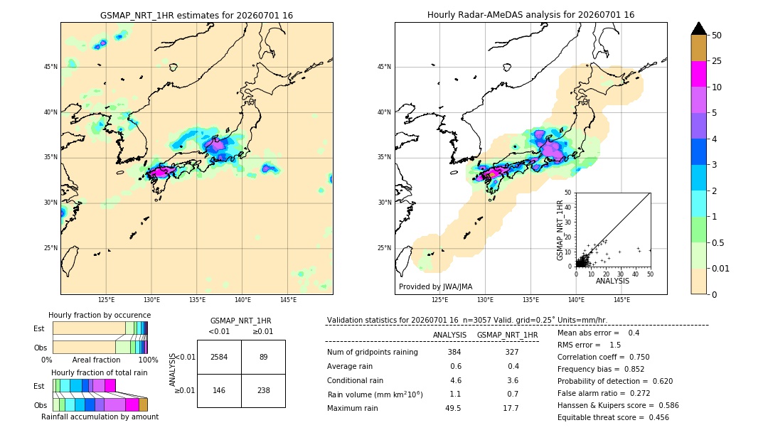 GSMaP NRT validation image. 2026/07/01 16