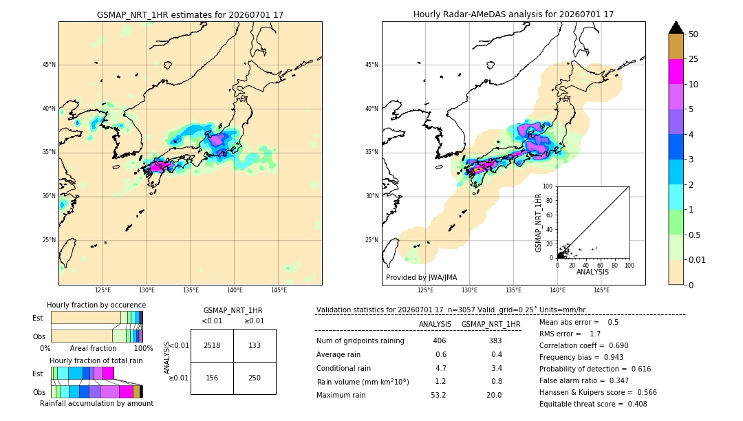 GSMaP NRT validation image. 2026/07/01 17
