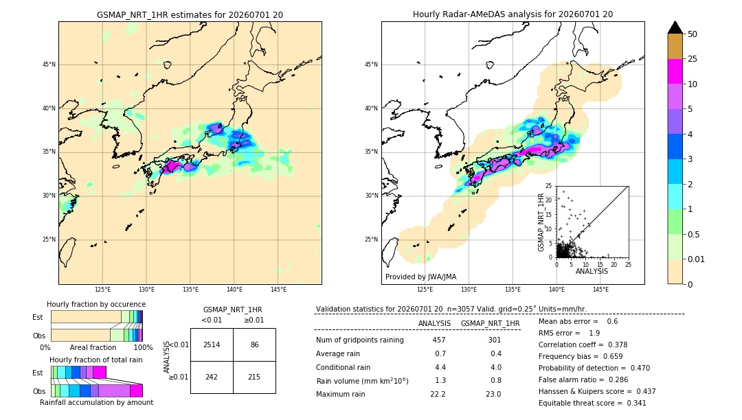 GSMaP NRT validation image. 2026/07/01 20