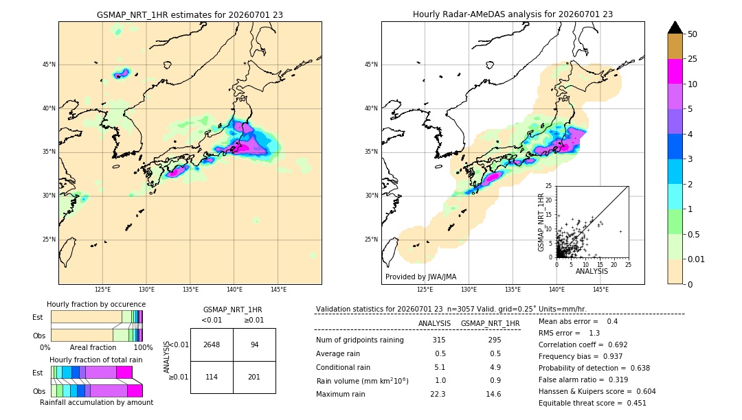 GSMaP NRT validation image. 2026/07/01 23