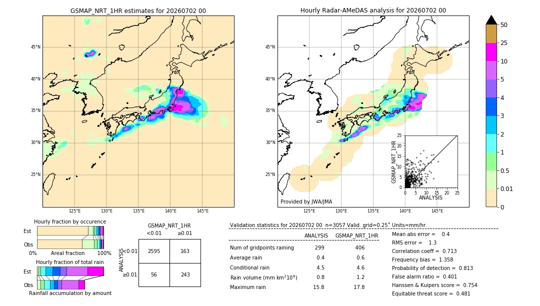 GSMaP NRT validation image. 2026/07/02 00