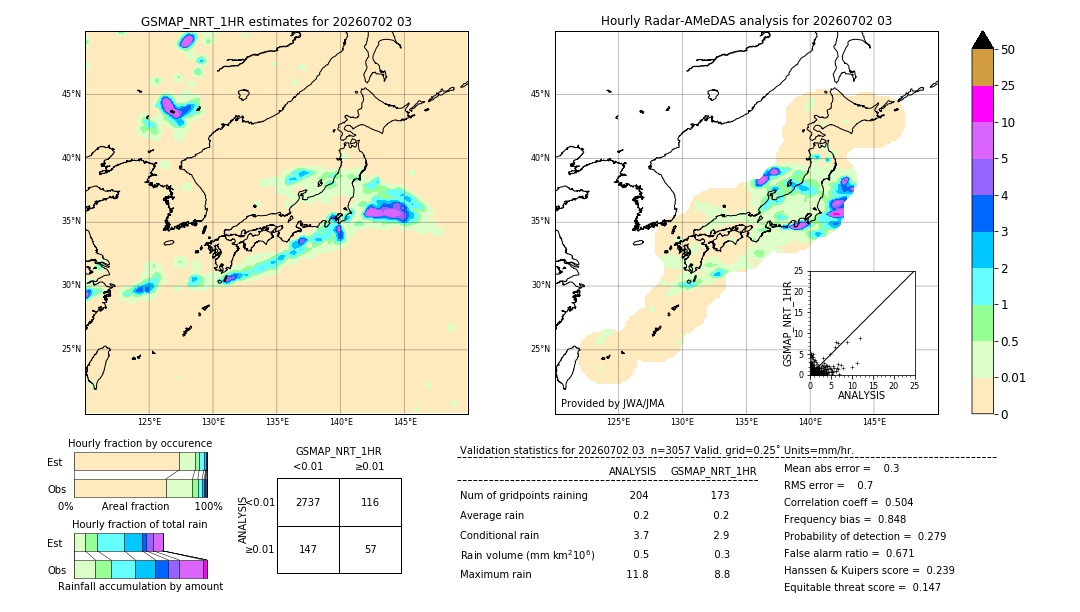 GSMaP NRT validation image. 2026/07/02 03