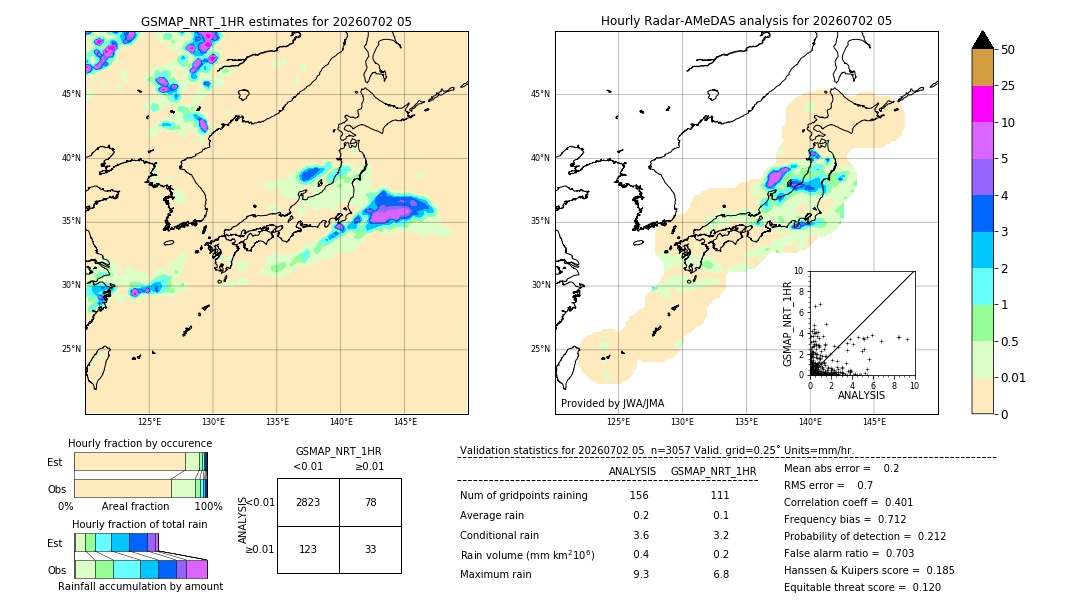 GSMaP NRT validation image. 2026/07/02 05