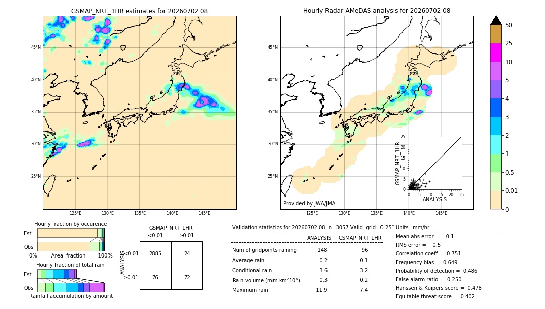 GSMaP NRT validation image. 2026/07/02 08
