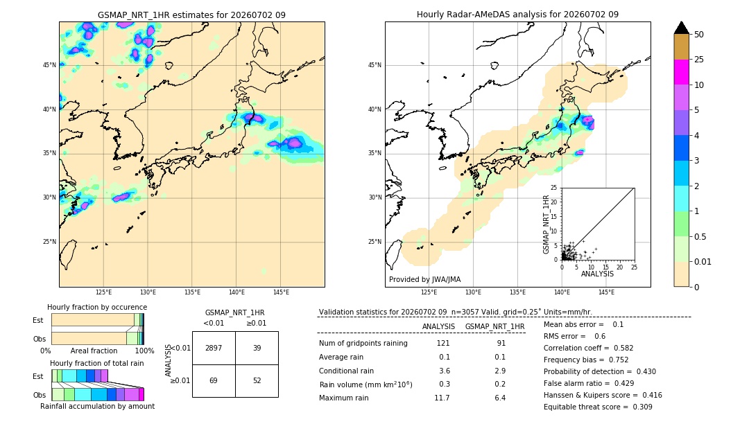 GSMaP NRT validation image. 2026/07/02 09