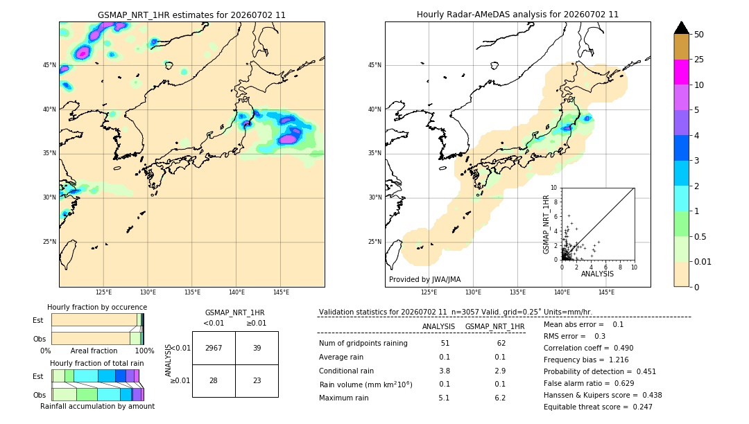 GSMaP NRT validation image. 2026/07/02 11