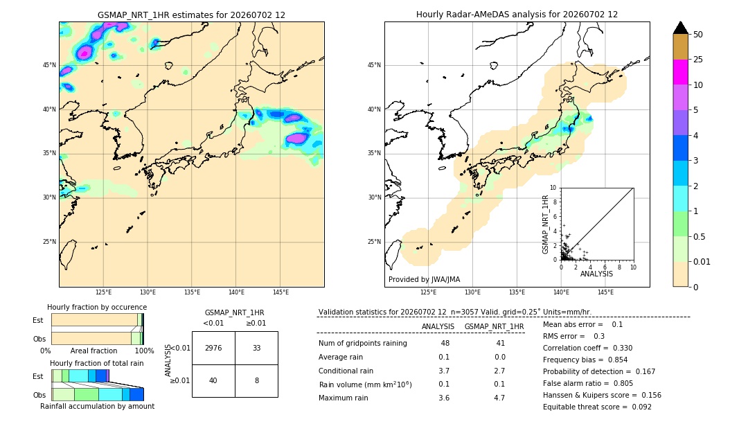 GSMaP NRT validation image. 2026/07/02 12