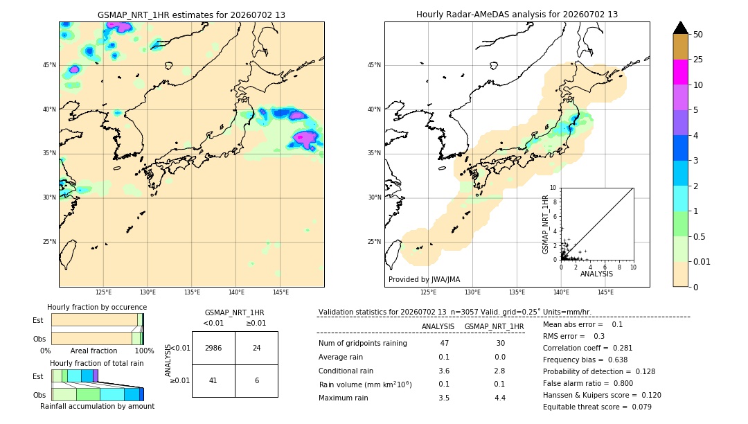 GSMaP NRT validation image. 2026/07/02 13