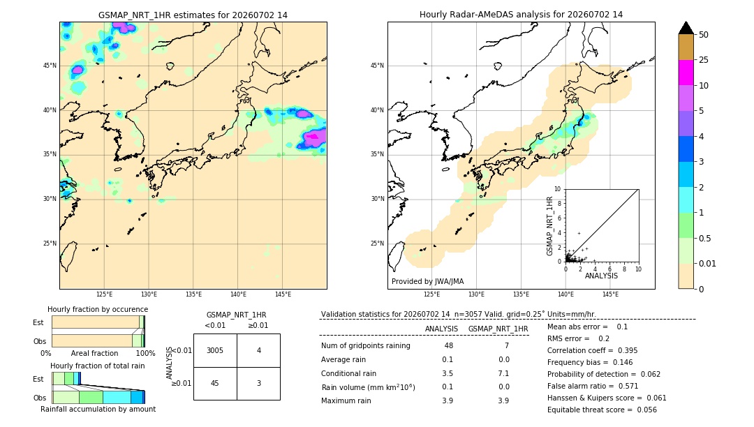 GSMaP NRT validation image. 2026/07/02 14