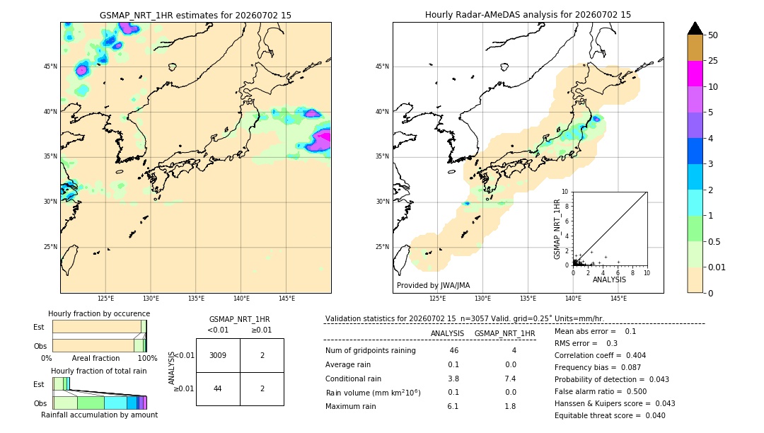 GSMaP NRT validation image. 2026/07/02 15