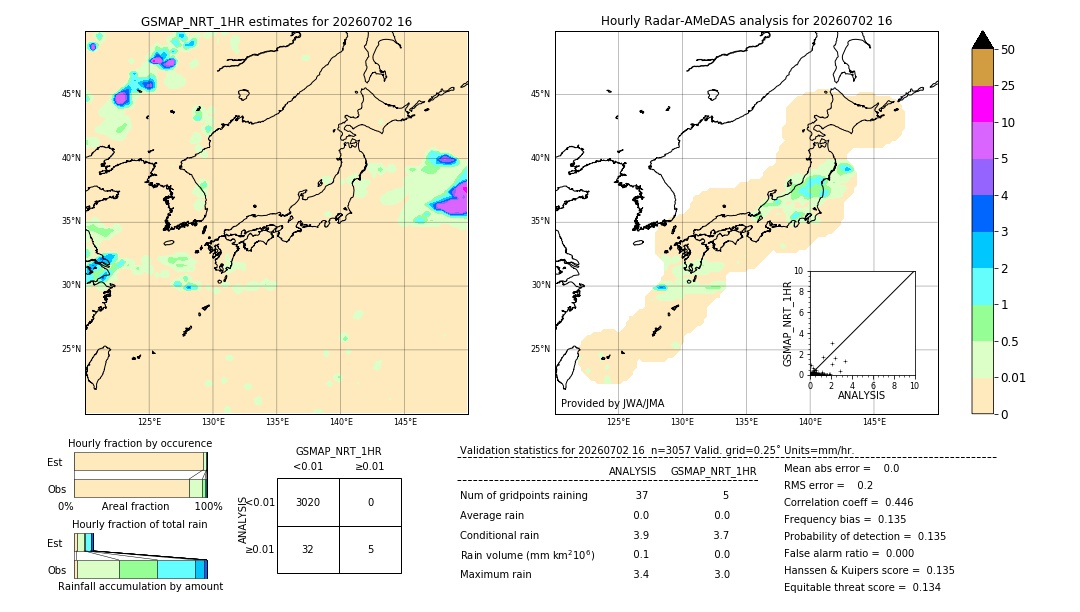 GSMaP NRT validation image. 2026/07/02 16