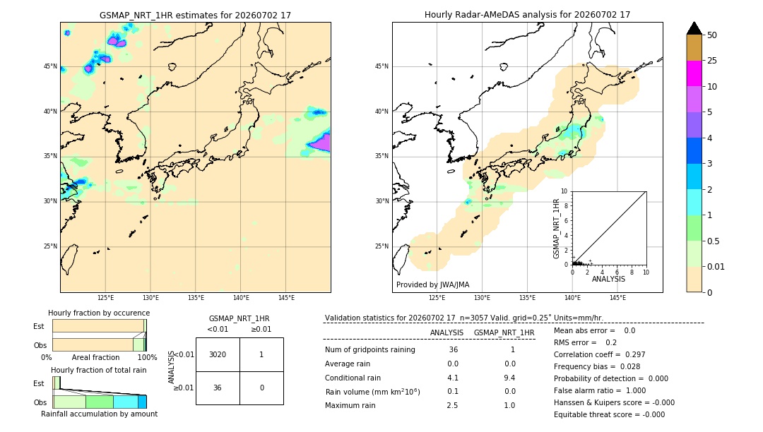 GSMaP NRT validation image. 2026/07/02 17