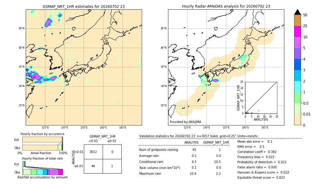 GSMaP NRT validation image. 2026/07/02 23