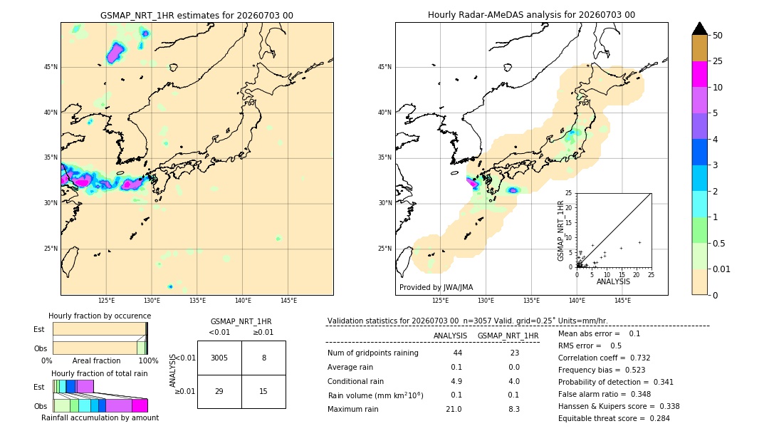 GSMaP NRT validation image. 2026/07/03 00