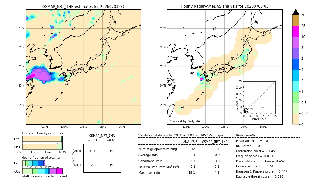 GSMaP NRT validation image. 2026/07/03 03