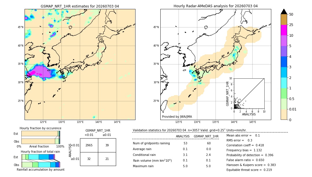 GSMaP NRT validation image. 2026/07/03 04