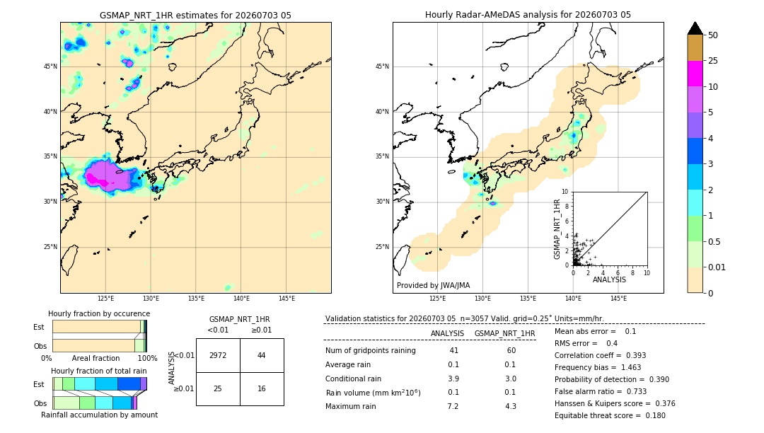 GSMaP NRT validation image. 2026/07/03 05