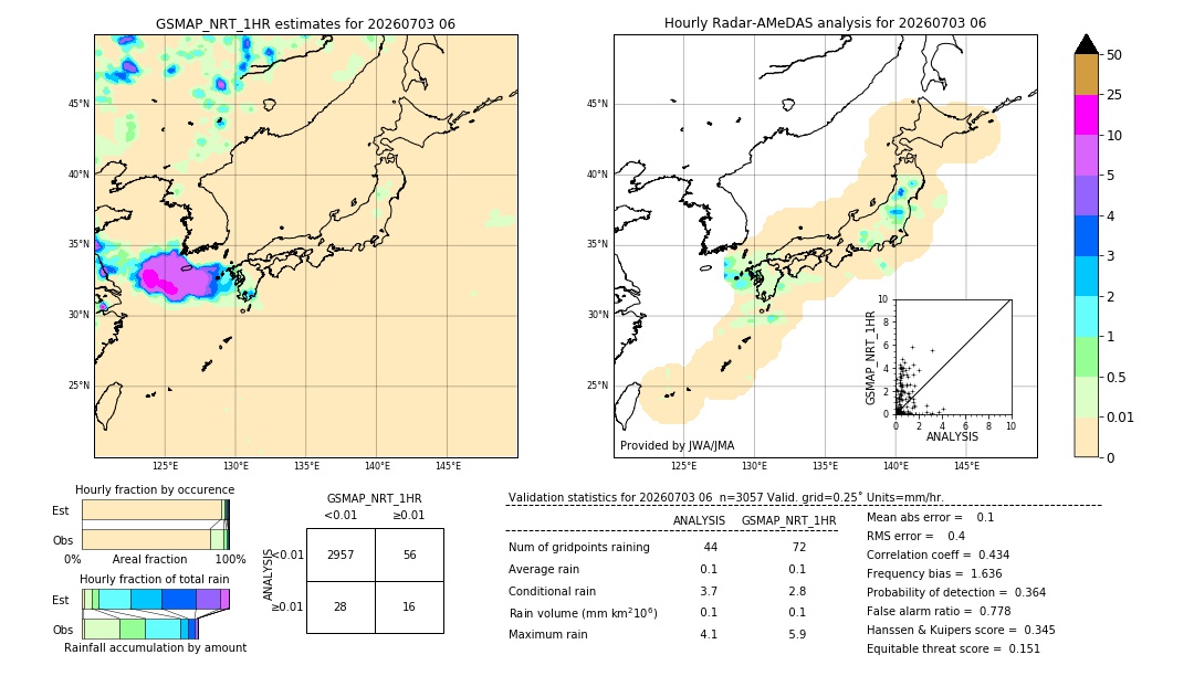 GSMaP NRT validation image. 2026/07/03 06