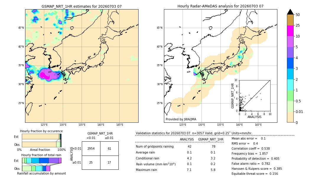 GSMaP NRT validation image. 2026/07/03 07