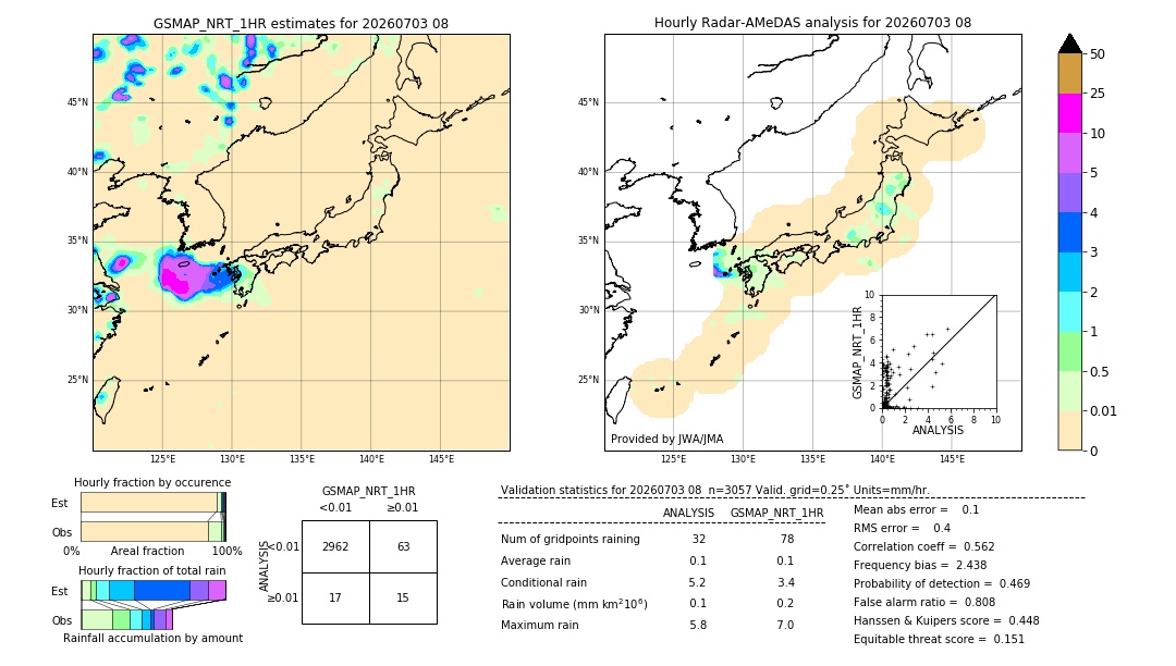 GSMaP NRT validation image. 2026/07/03 08