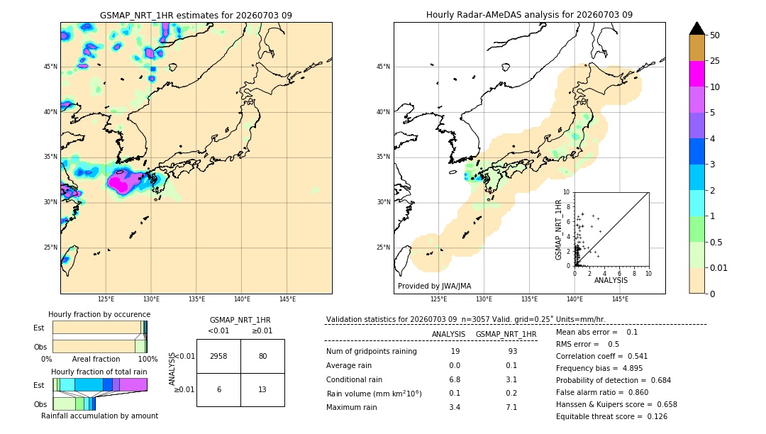 GSMaP NRT validation image. 2026/07/03 09