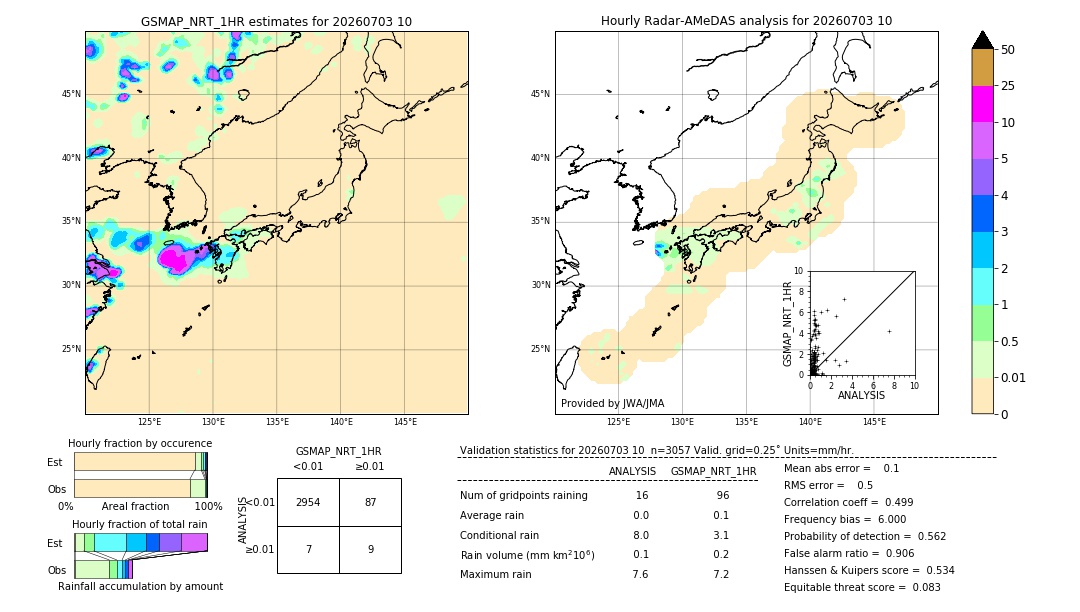 GSMaP NRT validation image. 2026/07/03 10