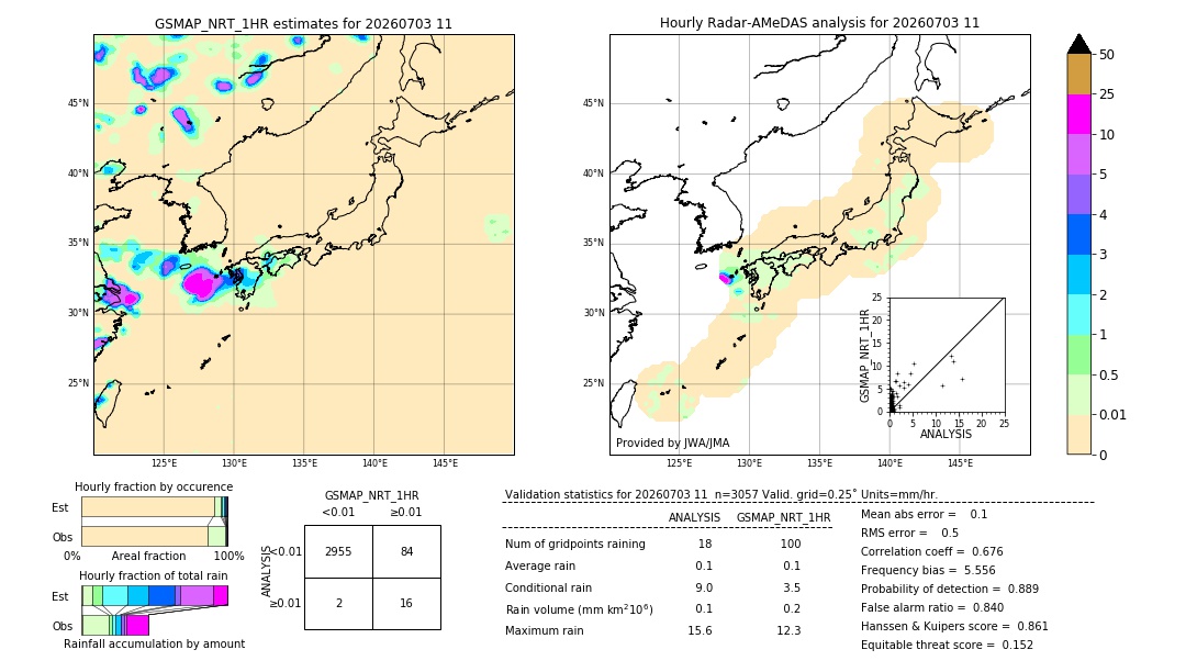 GSMaP NRT validation image. 2026/07/03 11