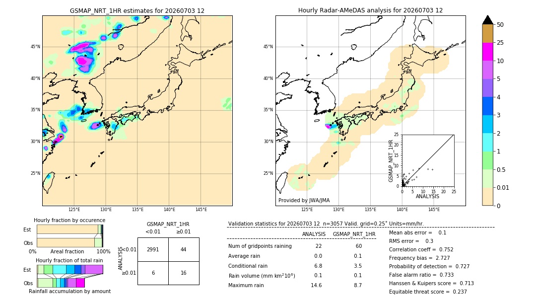 GSMaP NRT validation image. 2026/07/03 12