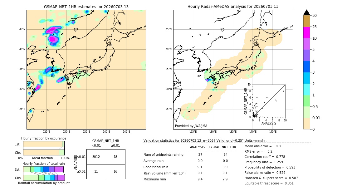 GSMaP NRT validation image. 2026/07/03 13