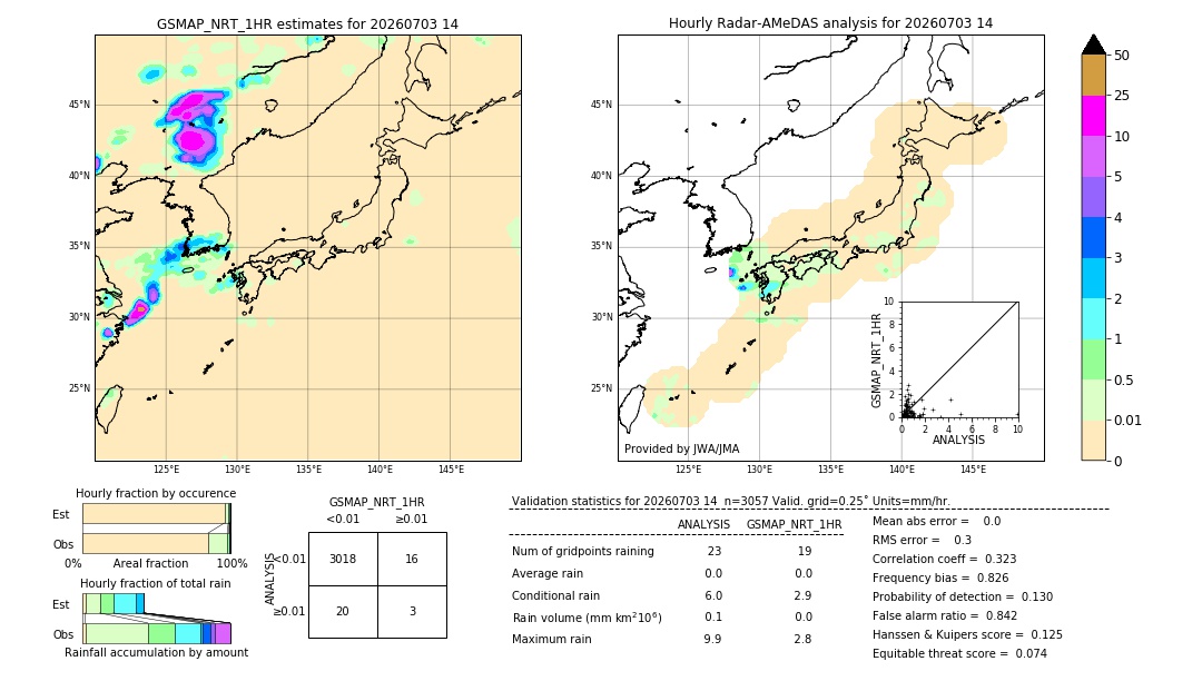 GSMaP NRT validation image. 2026/07/03 14