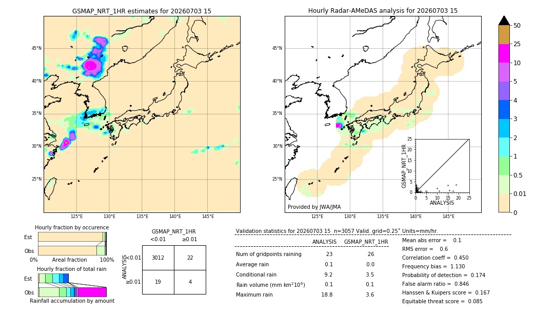 GSMaP NRT validation image. 2026/07/03 15