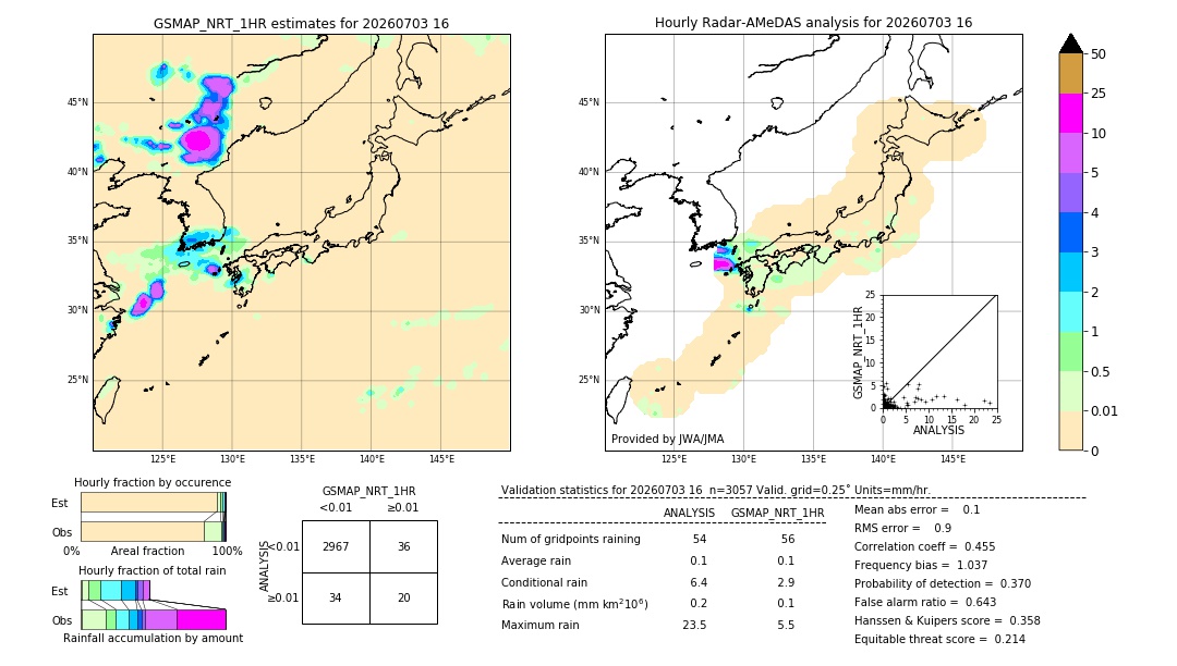 GSMaP NRT validation image. 2026/07/03 16