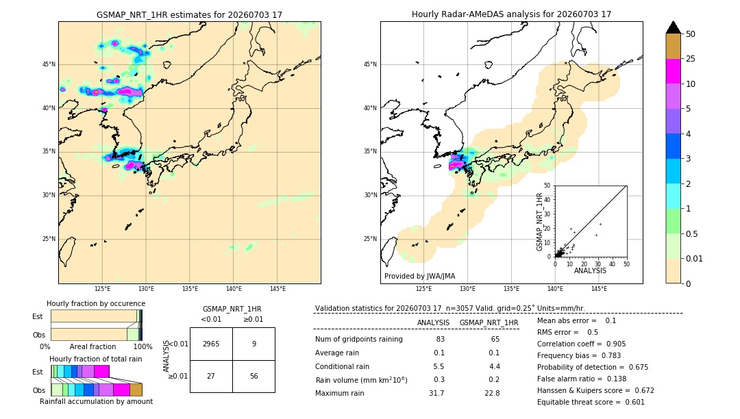 GSMaP NRT validation image. 2026/07/03 17