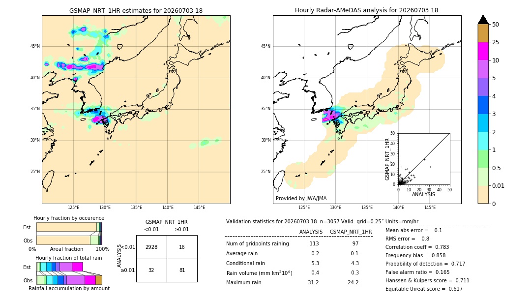 GSMaP NRT validation image. 2026/07/03 18