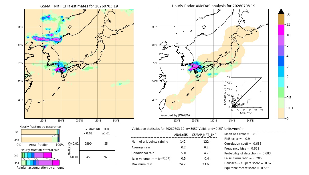 GSMaP NRT validation image. 2026/07/03 19
