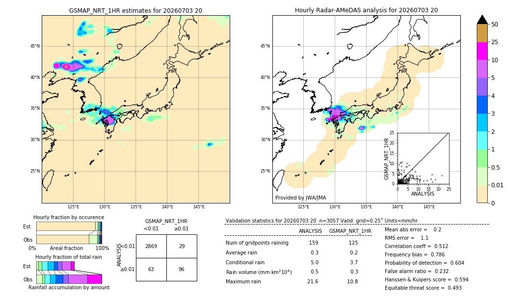 GSMaP NRT validation image. 2026/07/03 20