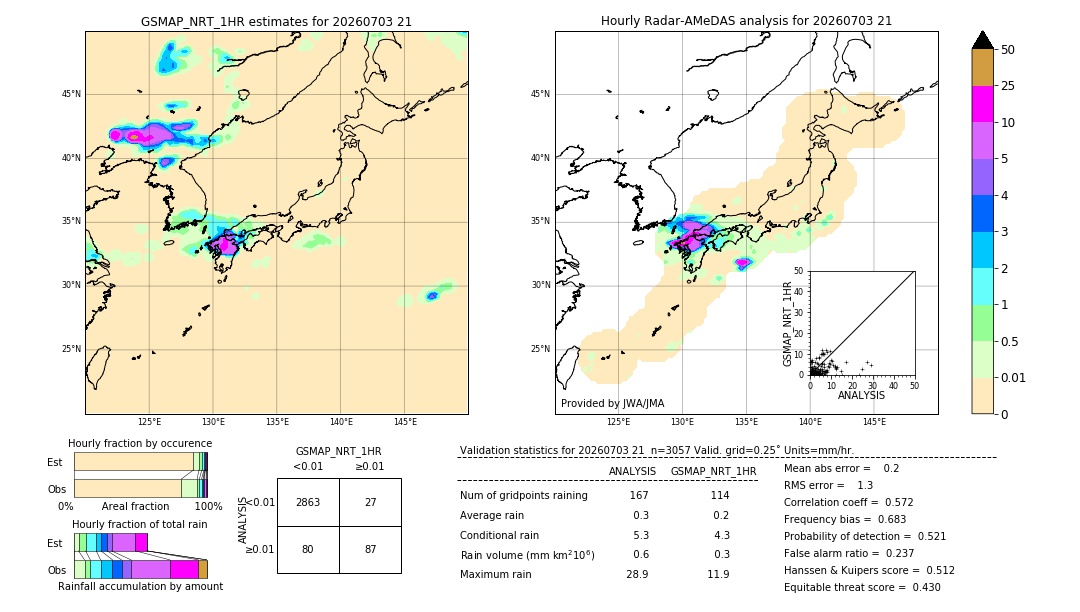 GSMaP NRT validation image. 2026/07/03 21