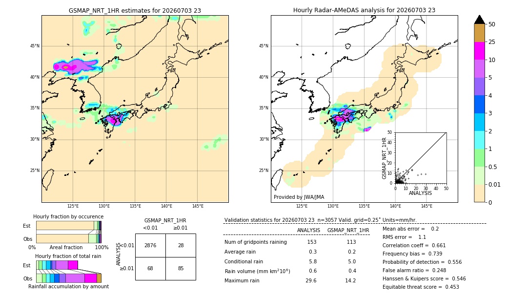 GSMaP NRT validation image. 2026/07/03 23