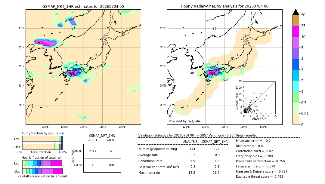 GSMaP NRT validation image. 2026/07/04 00
