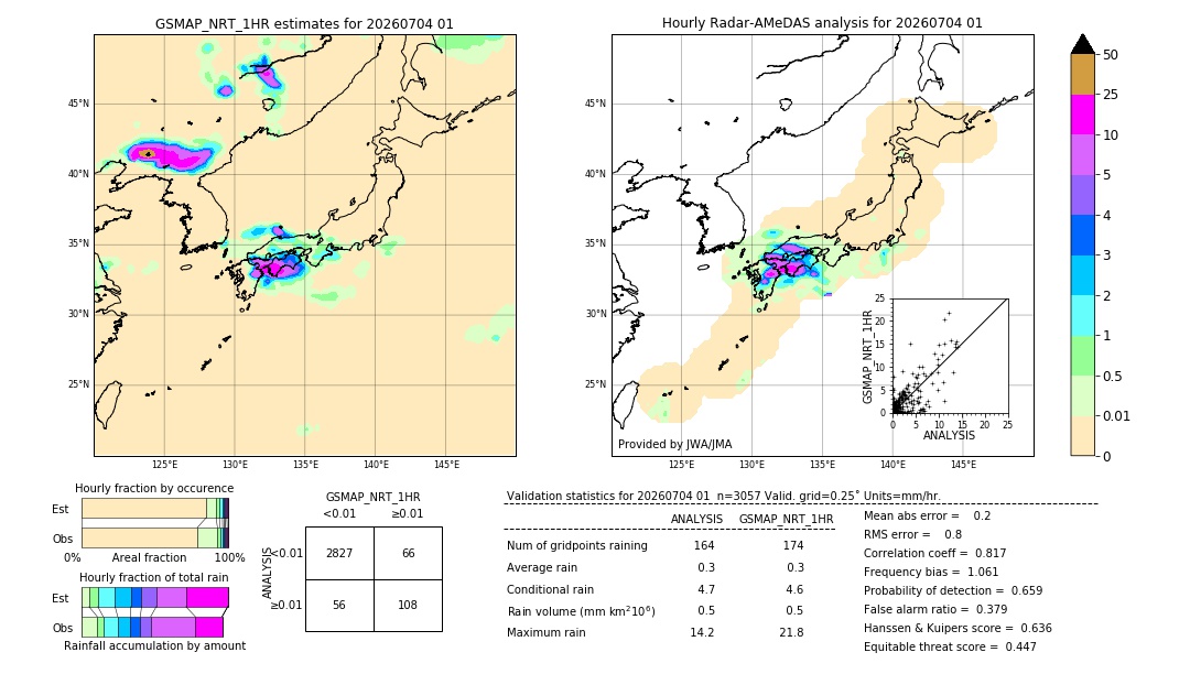 GSMaP NRT validation image. 2026/07/04 01