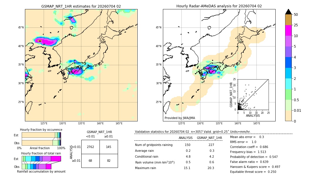 GSMaP NRT validation image. 2026/07/04 02