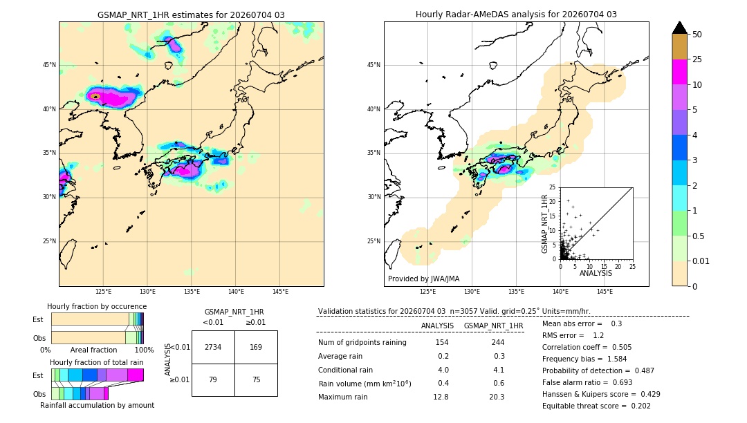 GSMaP NRT validation image. 2026/07/04 03
