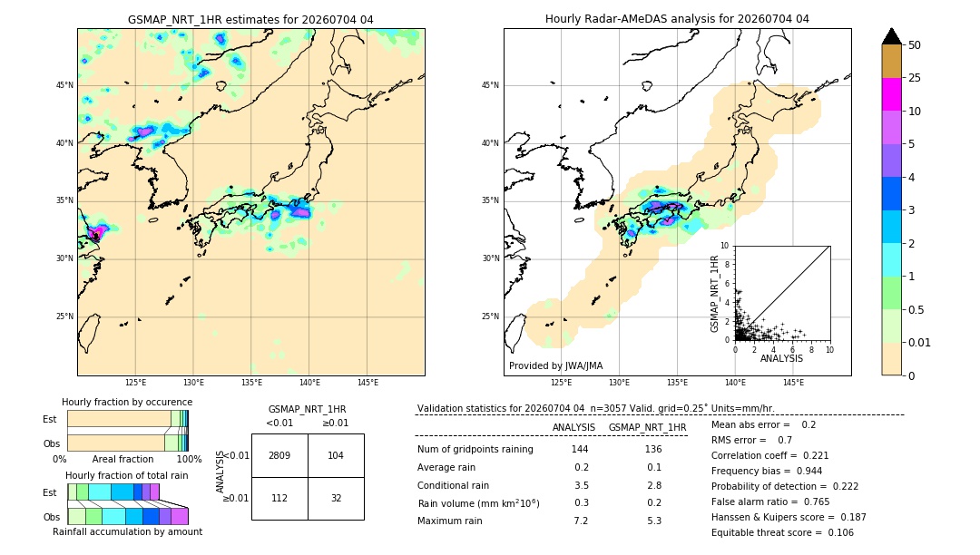 GSMaP NRT validation image. 2026/07/04 04