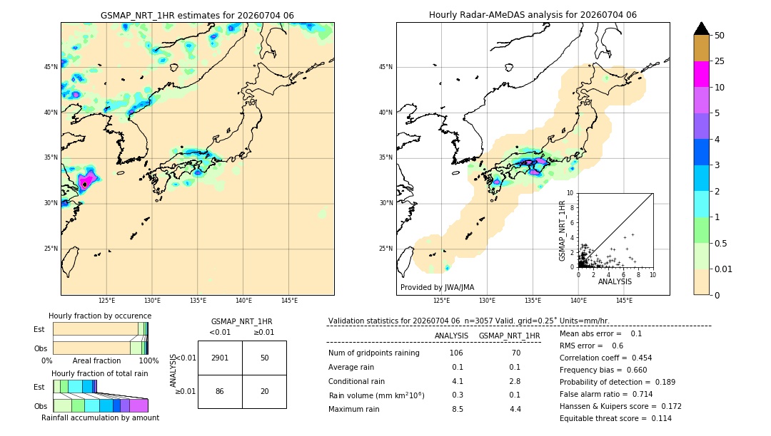 GSMaP NRT validation image. 2026/07/04 06